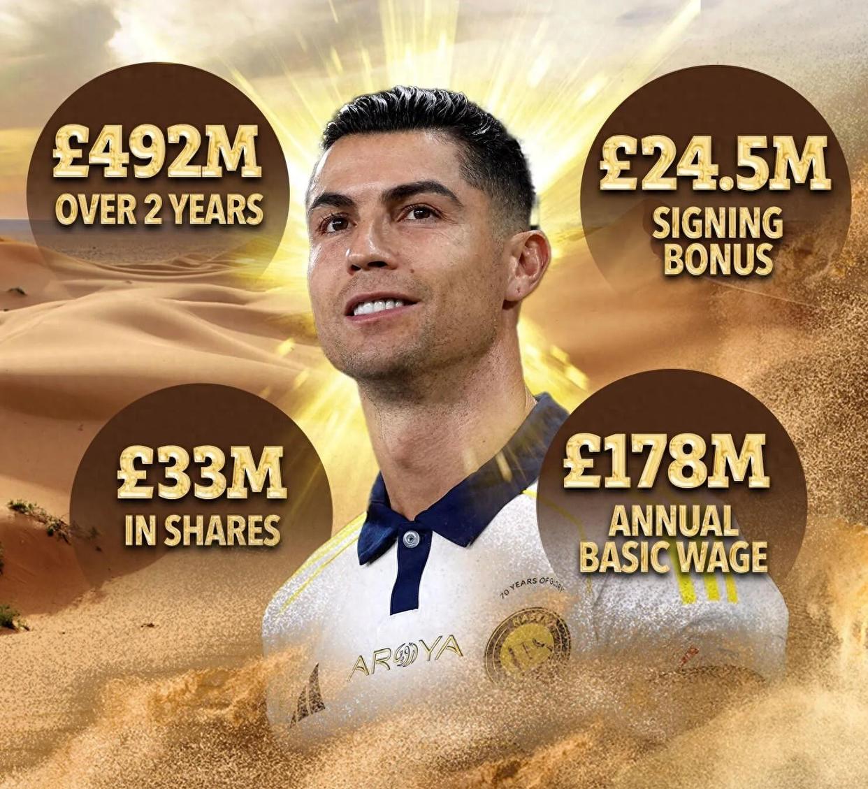 曝C罗要求胜利签格林伍德利雅得胜利曾询价的简单介绍  第1张