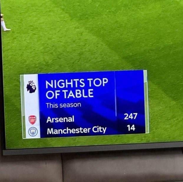 阿森纳10月保持全胜零丢球球队在联赛排名榜首的简单介绍 第2张 阿森纳10月保持全胜零丢球球队在联赛排名榜首的简单介绍 第2张