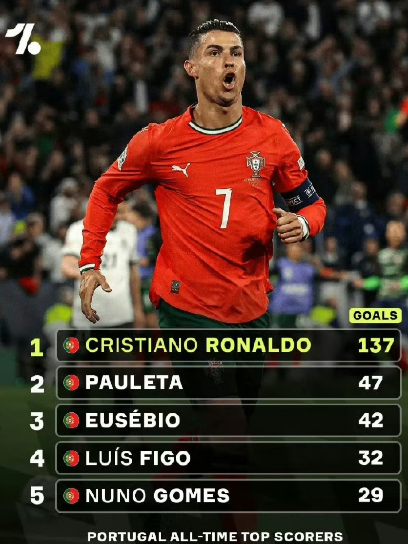 法媒:C罗将主导胜利今夏转会决策已经确定将留队的简单介绍 第2张 法媒:C罗将主导胜利今夏转会决策已经确定将留队的简单介绍 第2张