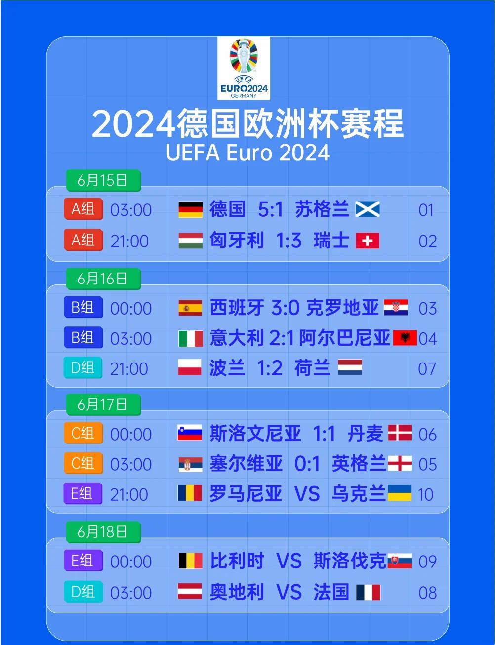 欧冠官方晒近11年决赛比分为欧冠决赛预热的简单介绍 第1张 欧冠官方晒近11年决赛比分为欧冠决赛预热的简单介绍 第1张