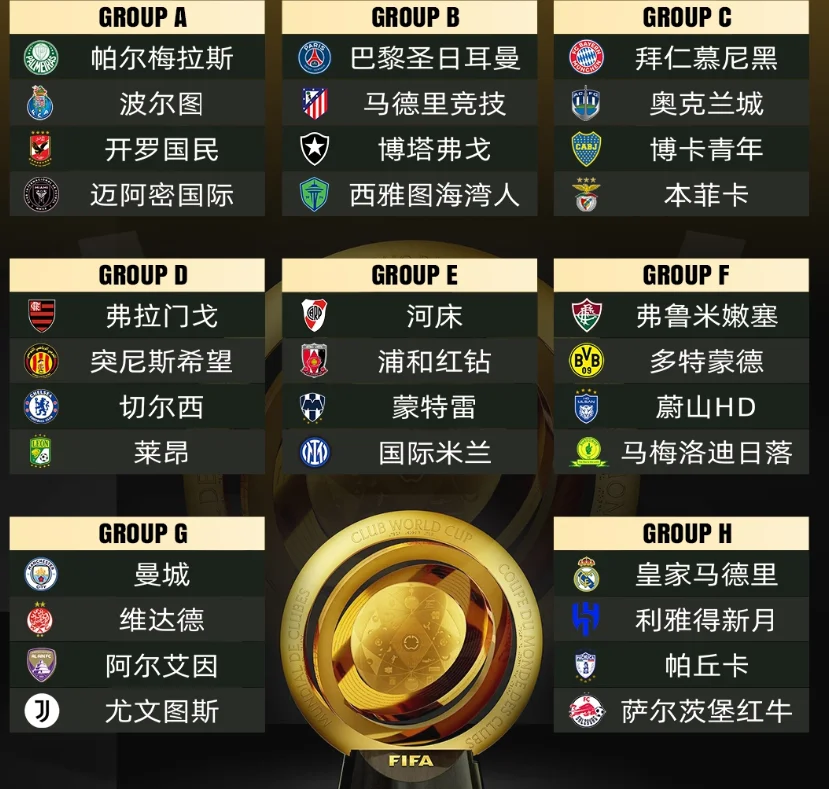 包含世俱杯2025赛程时间安排6月15日正式开战的词条 第2张 包含世俱杯2025赛程时间安排6月15日正式开战的词条 第2张