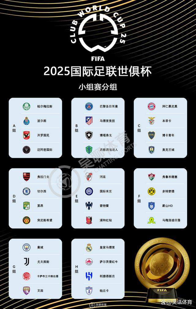 32支世俱杯参赛队已出炉首轮6月15日打响的简单介绍