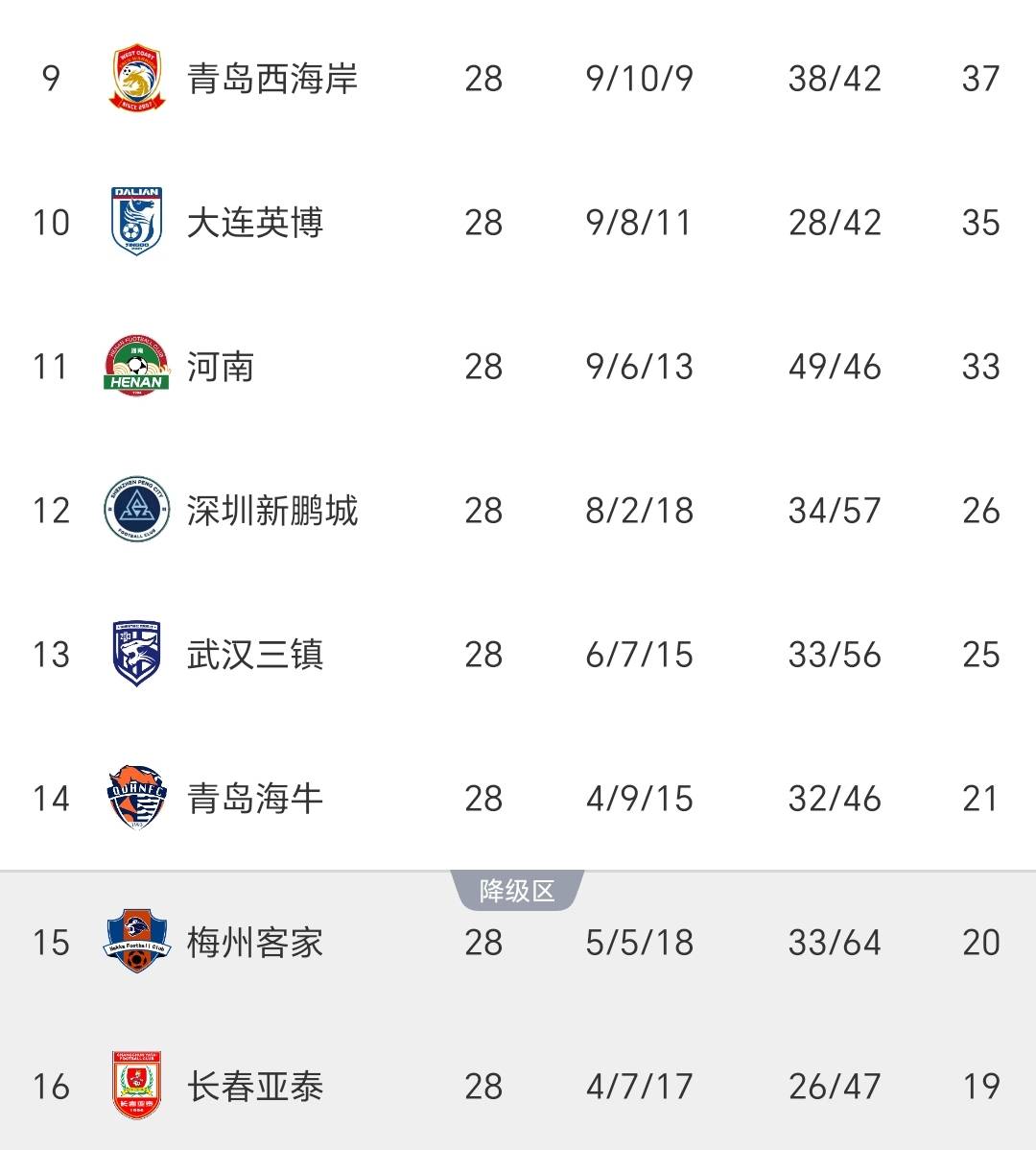 中超上海申花2-2大连英博吴曦破门+造点路易斯绝平的简单介绍 第2张 中超上海申花2-2大连英博吴曦破门+造点路易斯绝平的简单介绍 第2张